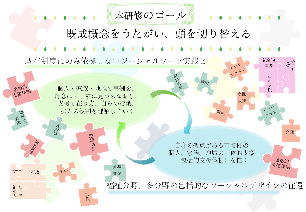 ソーシャルワーク実践力を鍛え、磨き上げる研修 - 中央福祉学院