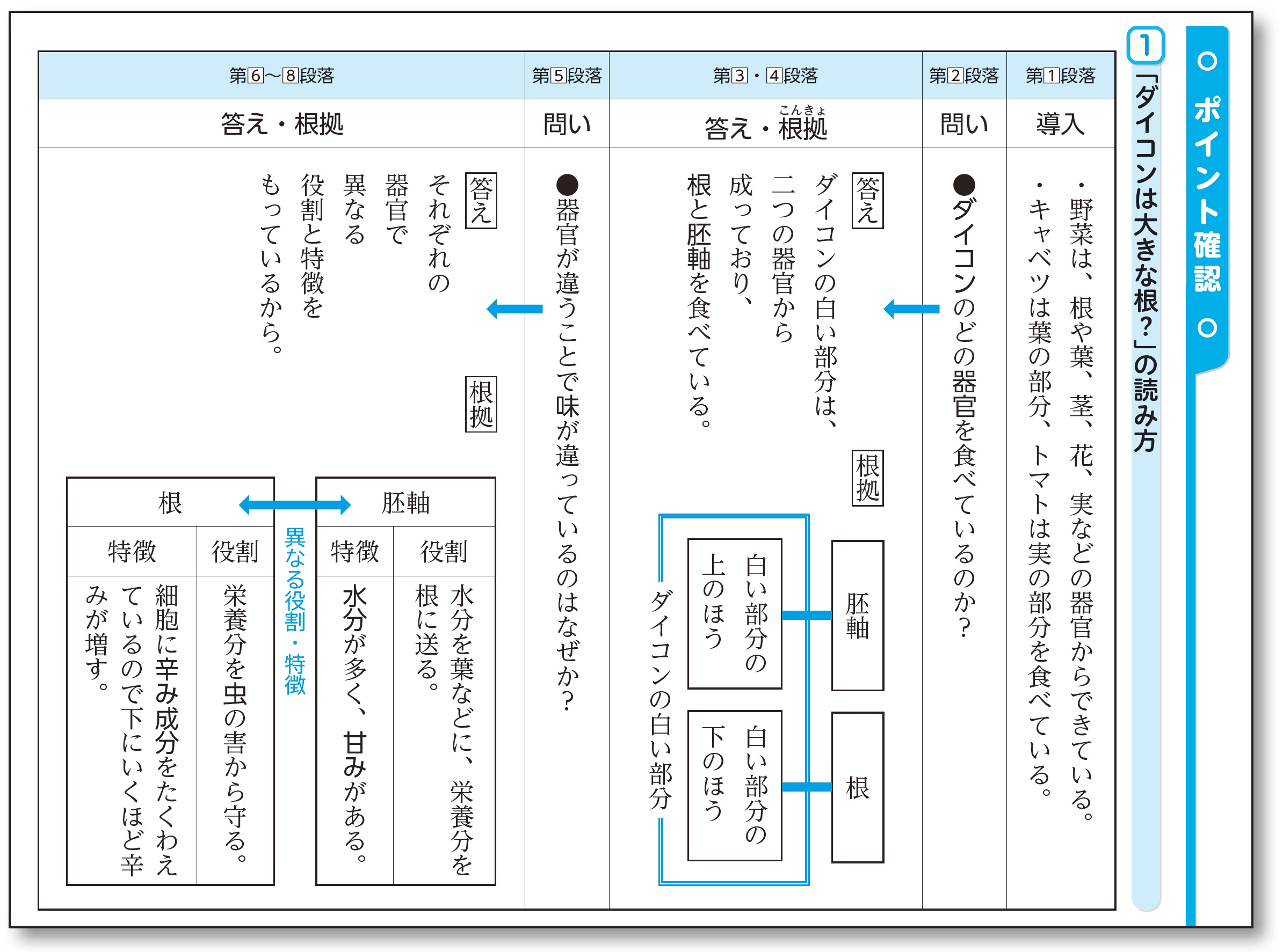 中学 教科書マスター 国語】株式会社 学友社