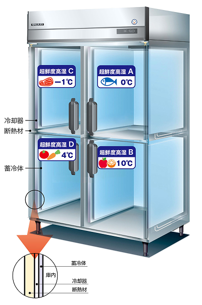 ソフトクリーム調温庫 フクシマ 業務用冷蔵庫・冷凍庫 - フクシマ