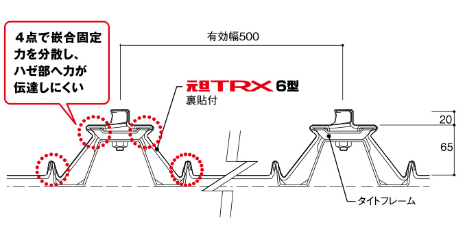 元旦TRX6型SP - 金属屋根メーカー 元旦ビューティ工業