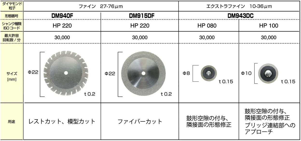 MEISINGER DIAMOND DISC | 株式会社ジーシー
