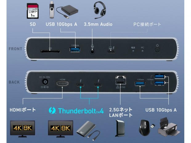4K/60Hzの2画面出力に対応するThunderbolt 4ドッキングステーション