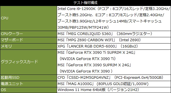 現行最高峰の性能を実現したモンスターVGA、MSI「GeForce RTX 3090 Ti