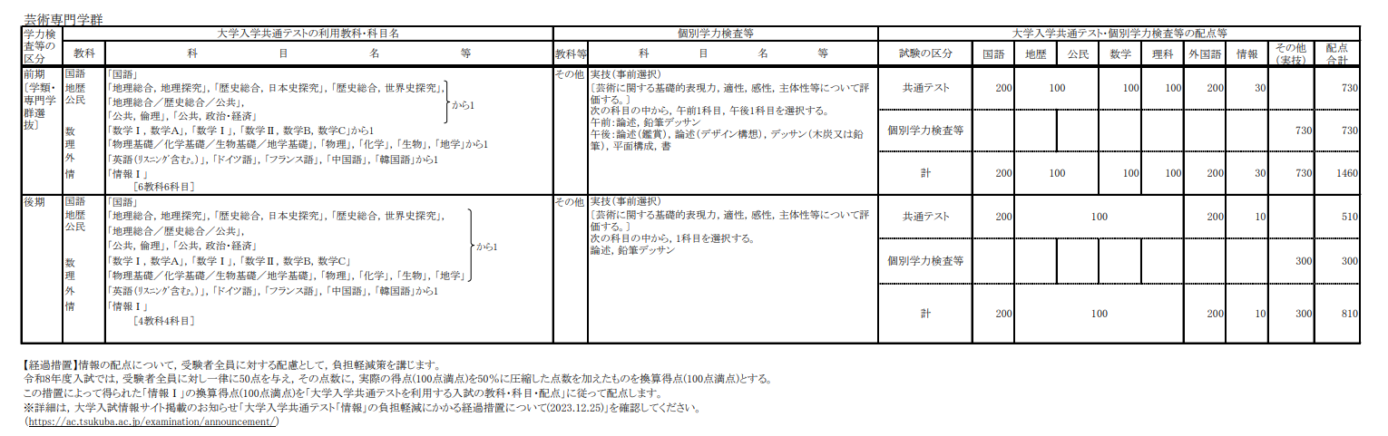2026年度⼊試（2025年度実施）について – 芸術専門学群