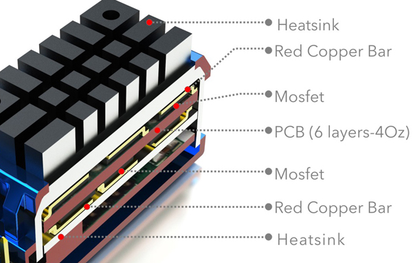 TS 120A ESC | G-FORCE | 株式会社ジーフォース