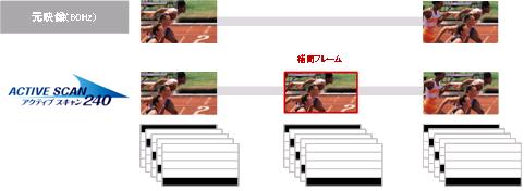 ニュースリリース (2011-04-20)：電源不要の軽量専用メガネで高画質3D