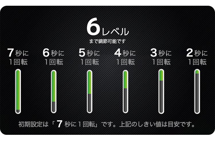 期間限定OMRONスイッチ無料進呈] DJ DAO PHOENIXWAN 2022 PLUS+ LMT