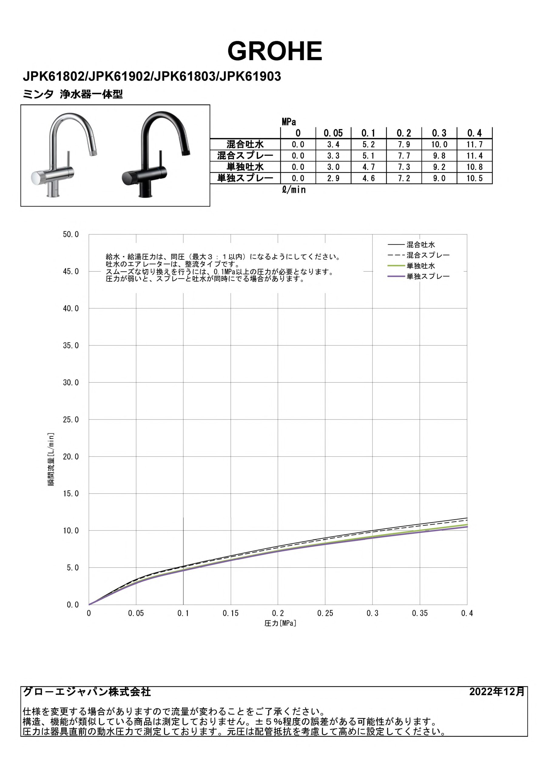 ミンタ 浄水器一体型シングルレバーキッチン混合栓｜製品情報｜GROHE