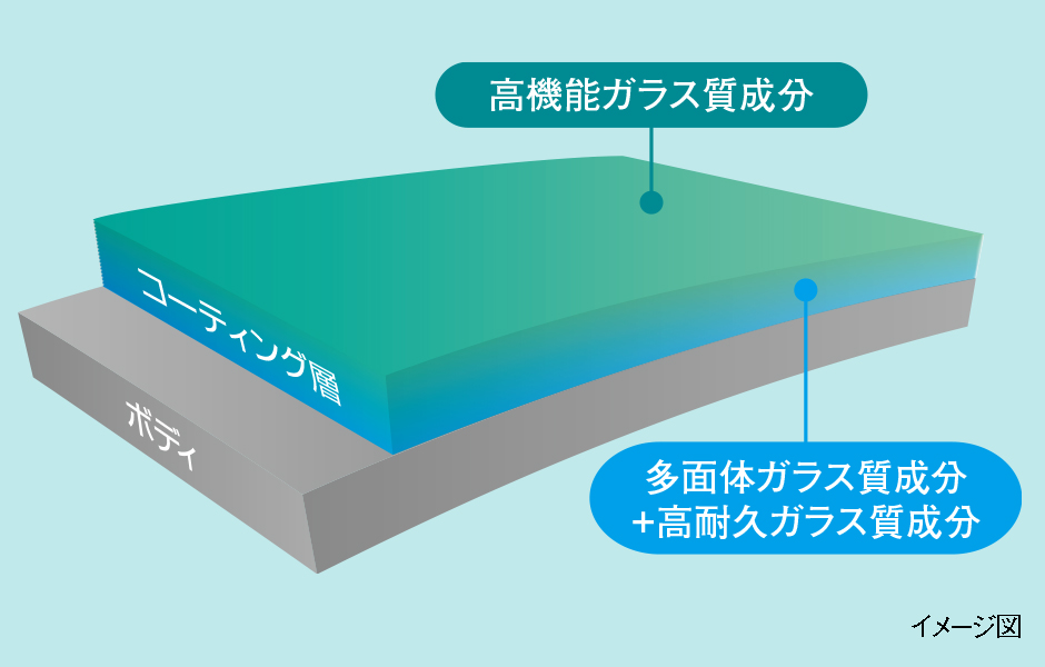 CPCボディコーティング ガードコスメ・ガードコスメSP