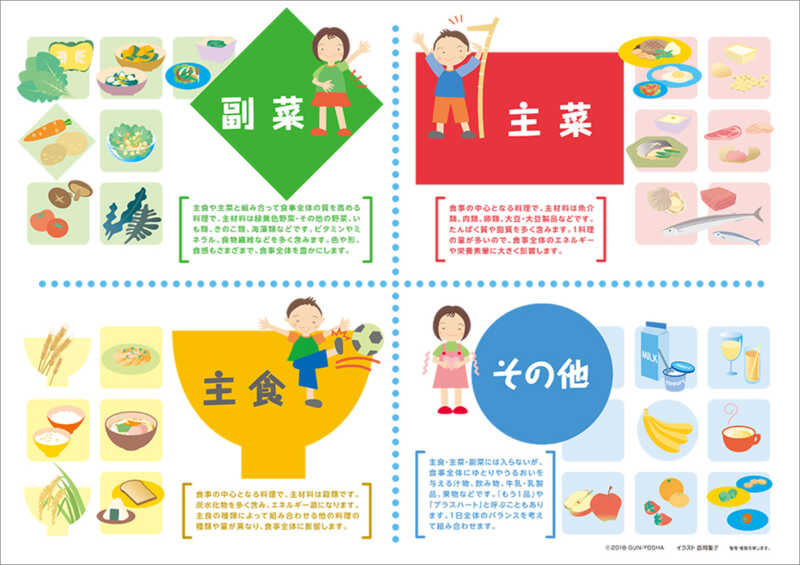 実物大・そのまんま料理カード きほんの食事編 | 群羊社