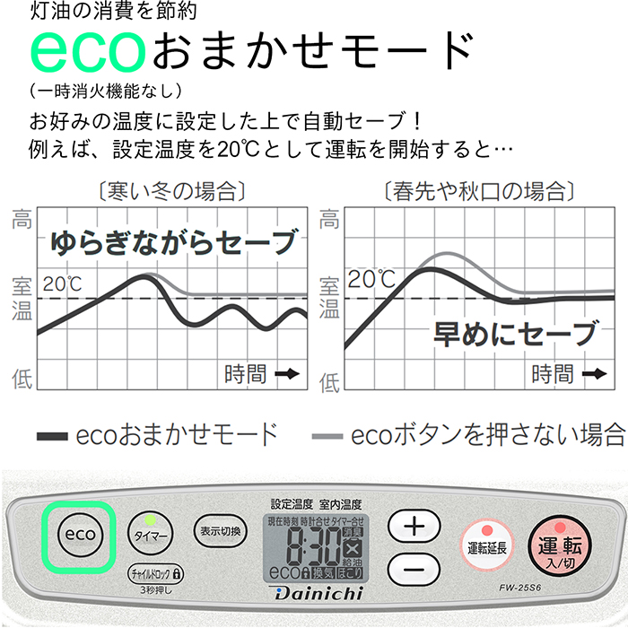 DAINICHI(ダイニチ) 木造7畳・コンクリート9畳 石油ファンヒーター 『S