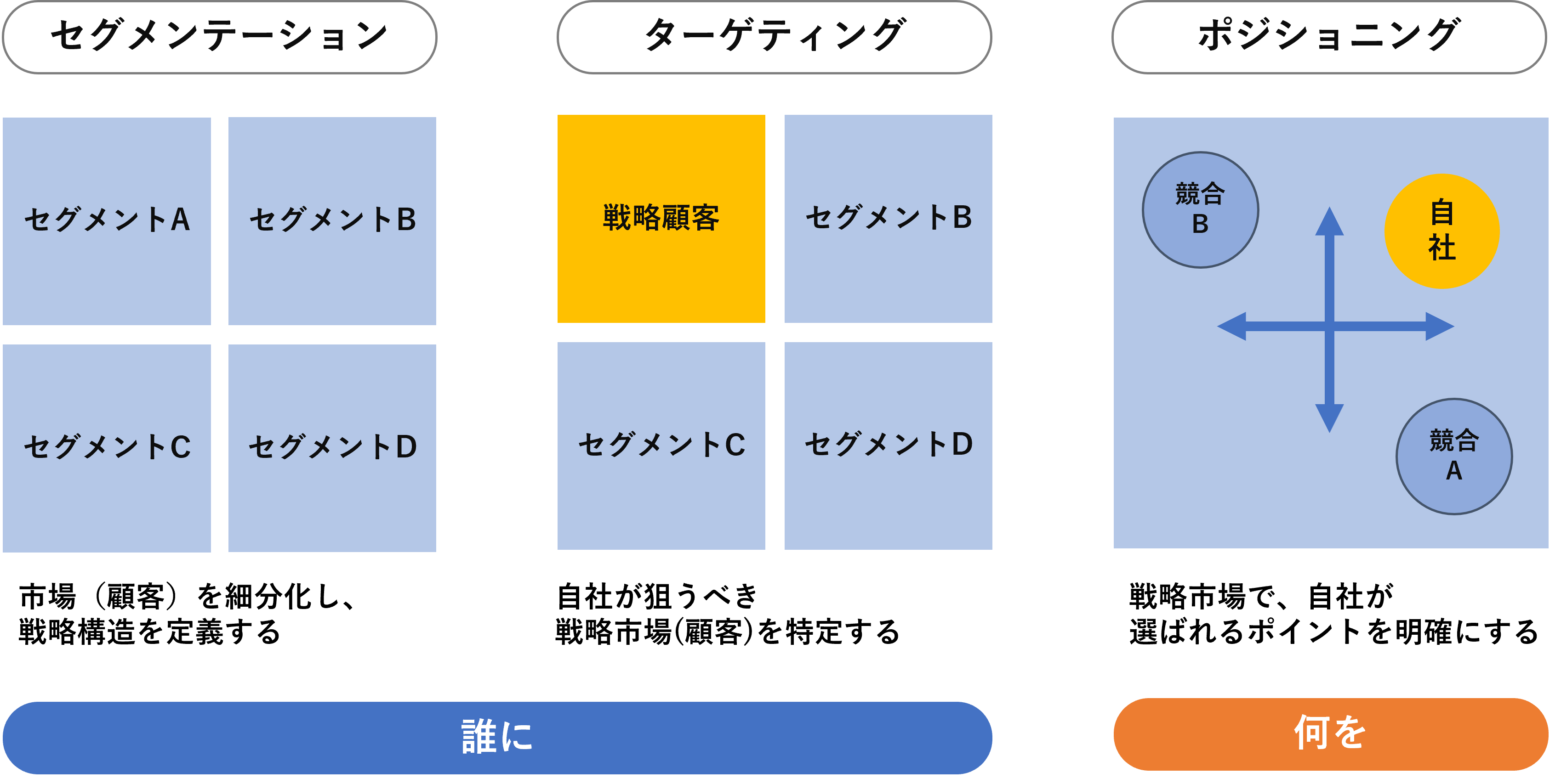 市場機会を発見するためのリサーチとフレームワークを解説