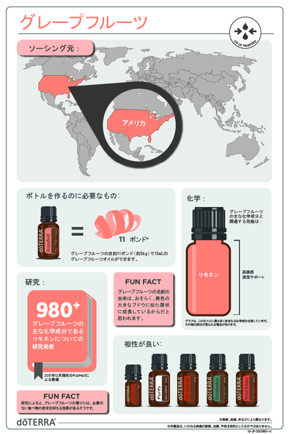 グレープフルーツ - doTERRA TIMES
