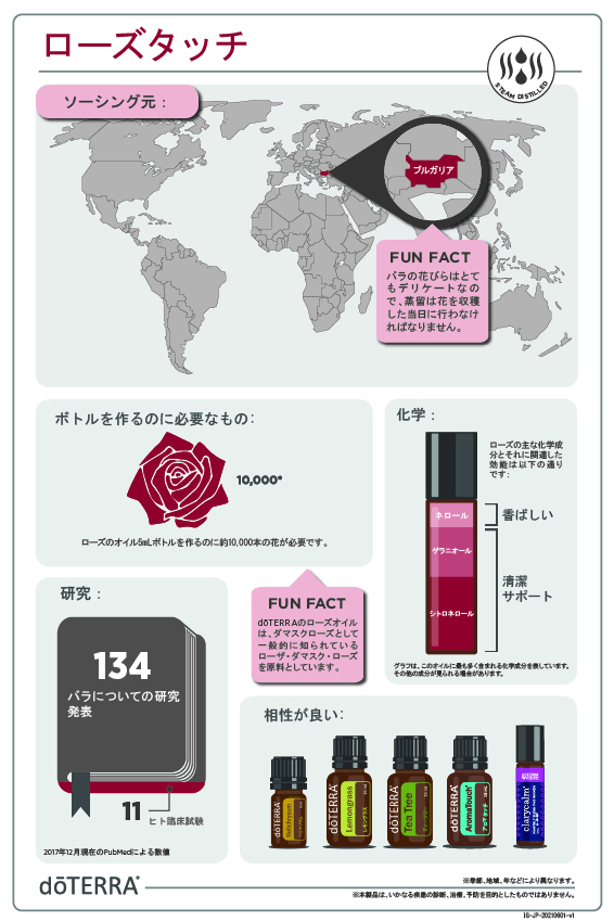 新品未開封】 ドテラ ローズタッチ 森の音タッチ セット doTERRA