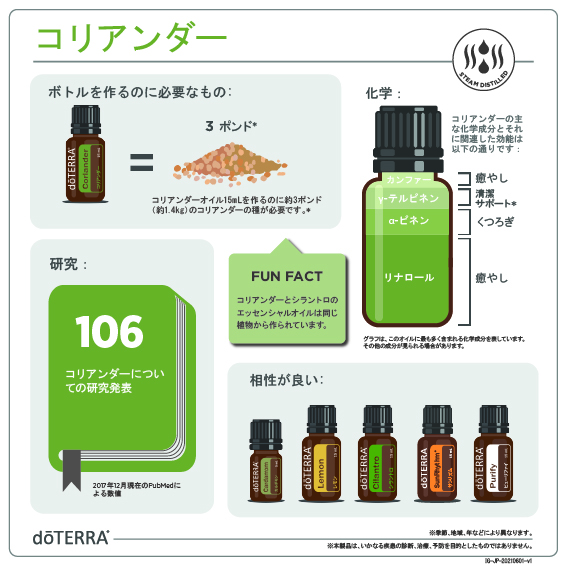 doTERRA On Guard オイル 15mL 3本セット（開封済み1本） ドテラ