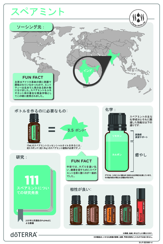 スペアミント - doTERRA TIMES