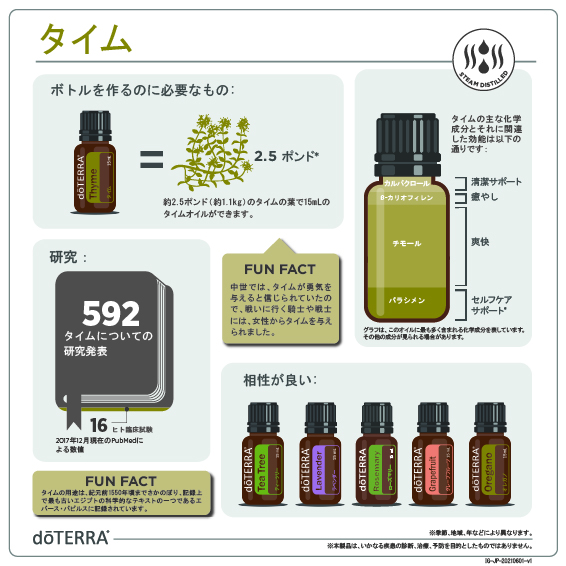 タイム - doTERRA TIMES