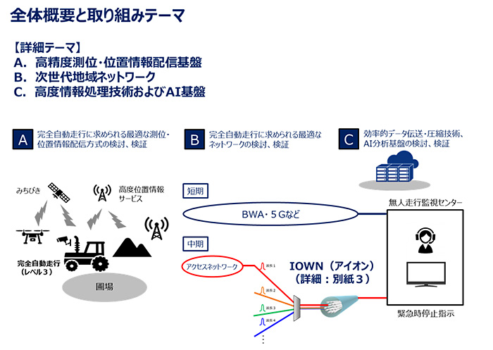 報道発表資料 : （お知らせ）最先端の農業ロボット技術と情報通信技術