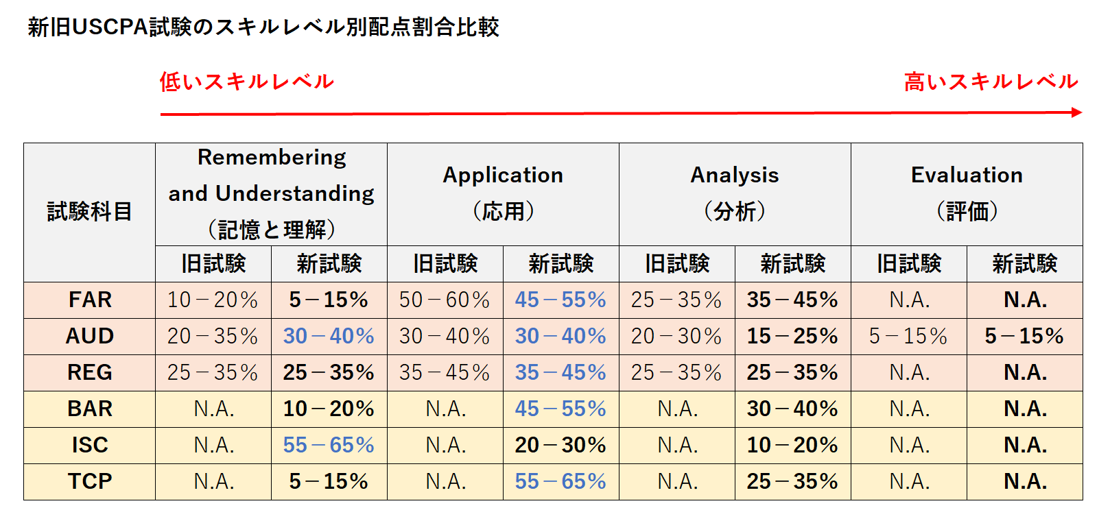 2024年USCPA（米国公認会計士）試験の新試験制度はどうなった？徹底