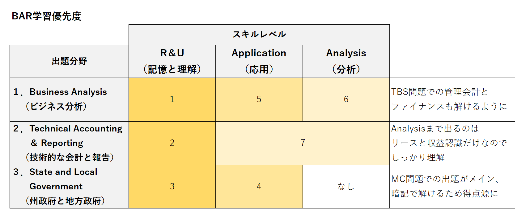 2026年】BAR（ビジネス分析と報告）のUSCPA試験対策を徹底解説