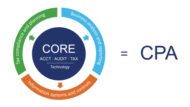 2024年USCPA（米国公認会計士）試験の新試験制度はどうなった？徹底