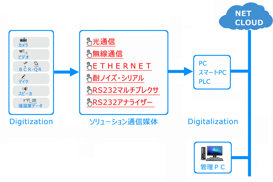 製品案内 - DataLink