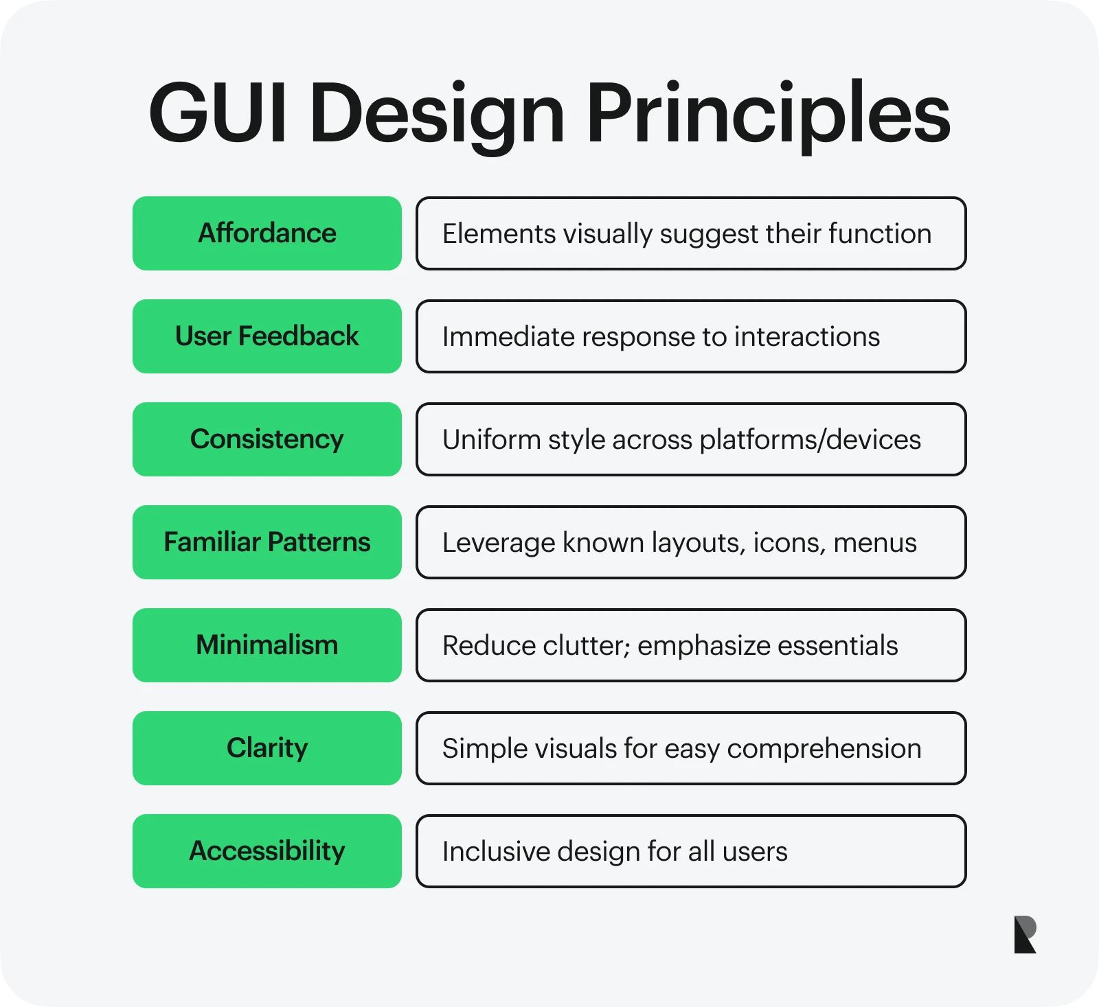 What is Graphic User Interface: Principles, Tools & Frameworks