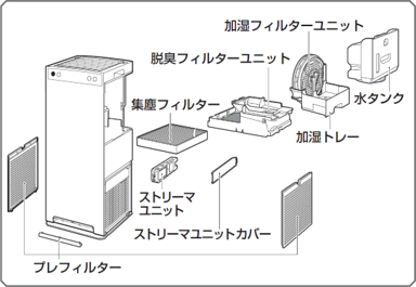 加湿機能付き空気清浄機のお手入れについて（空気清浄機） - よくある