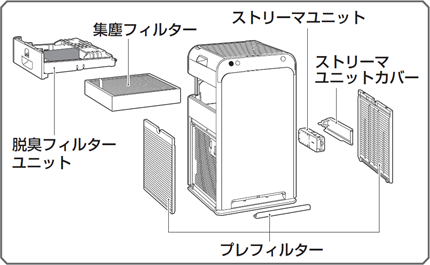 標準タイプの空気清浄機のお手入れについて（空気清浄機） - よくある