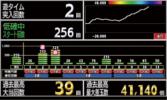 大一電機産業株式会社｜製品情報：デー太郎NOTE Lite