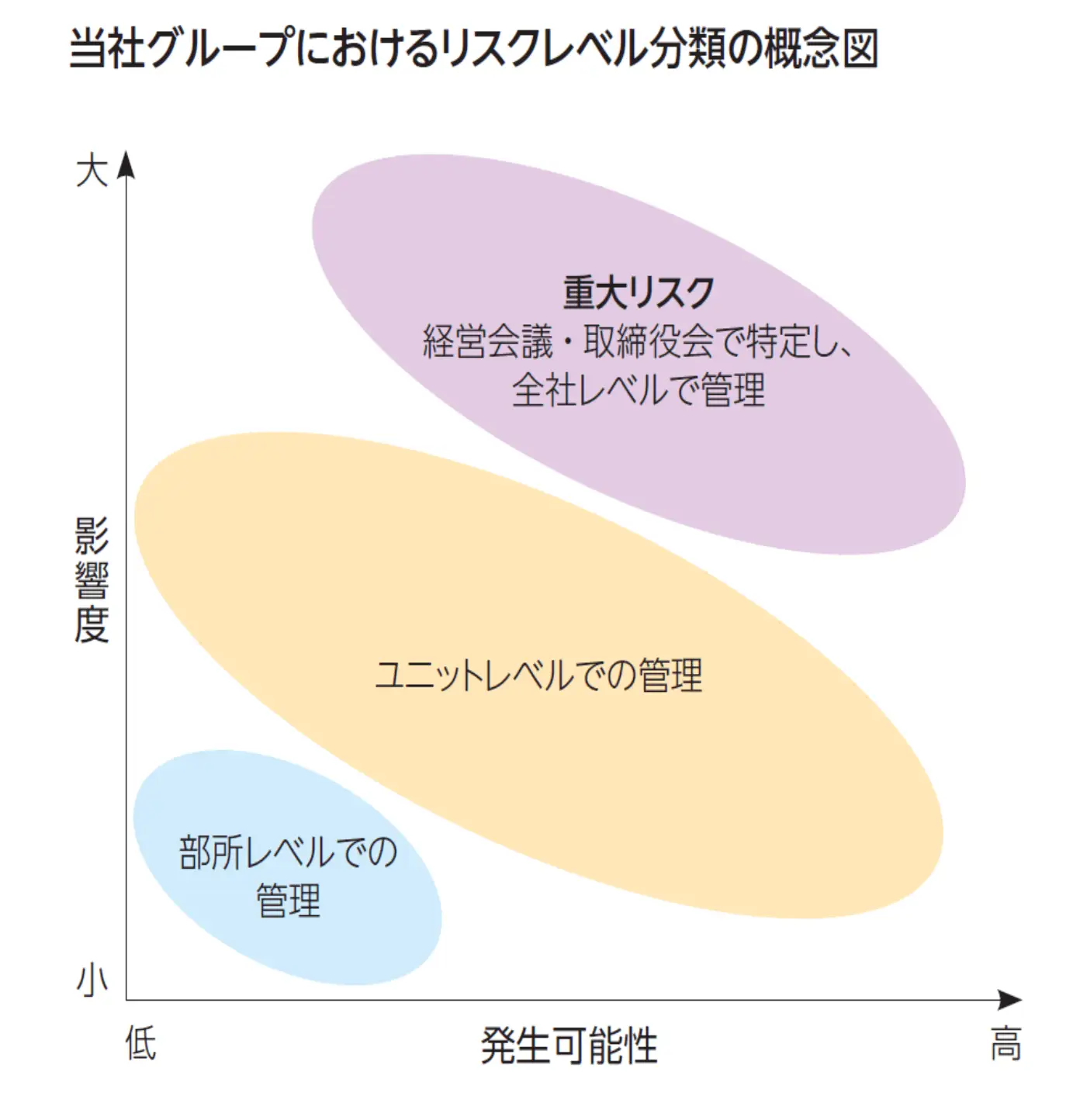 リスクマネジメント - 第一三共株式会社