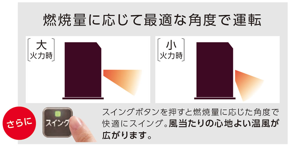 SGX TYPE | 家庭用石油ファンヒーター | 製品紹介 | ダイニチ工業株式