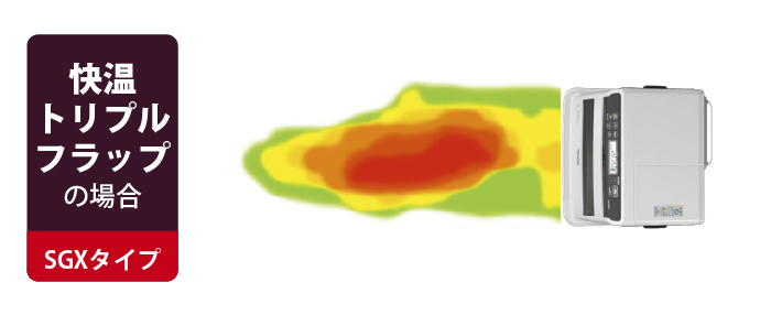 SGX TYPE | 家庭用石油ファンヒーター | 製品紹介 | ダイニチ工業株式