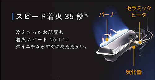 KE TYPE【2021年モデル】 | 家庭用石油ファンヒーター | 製品紹介