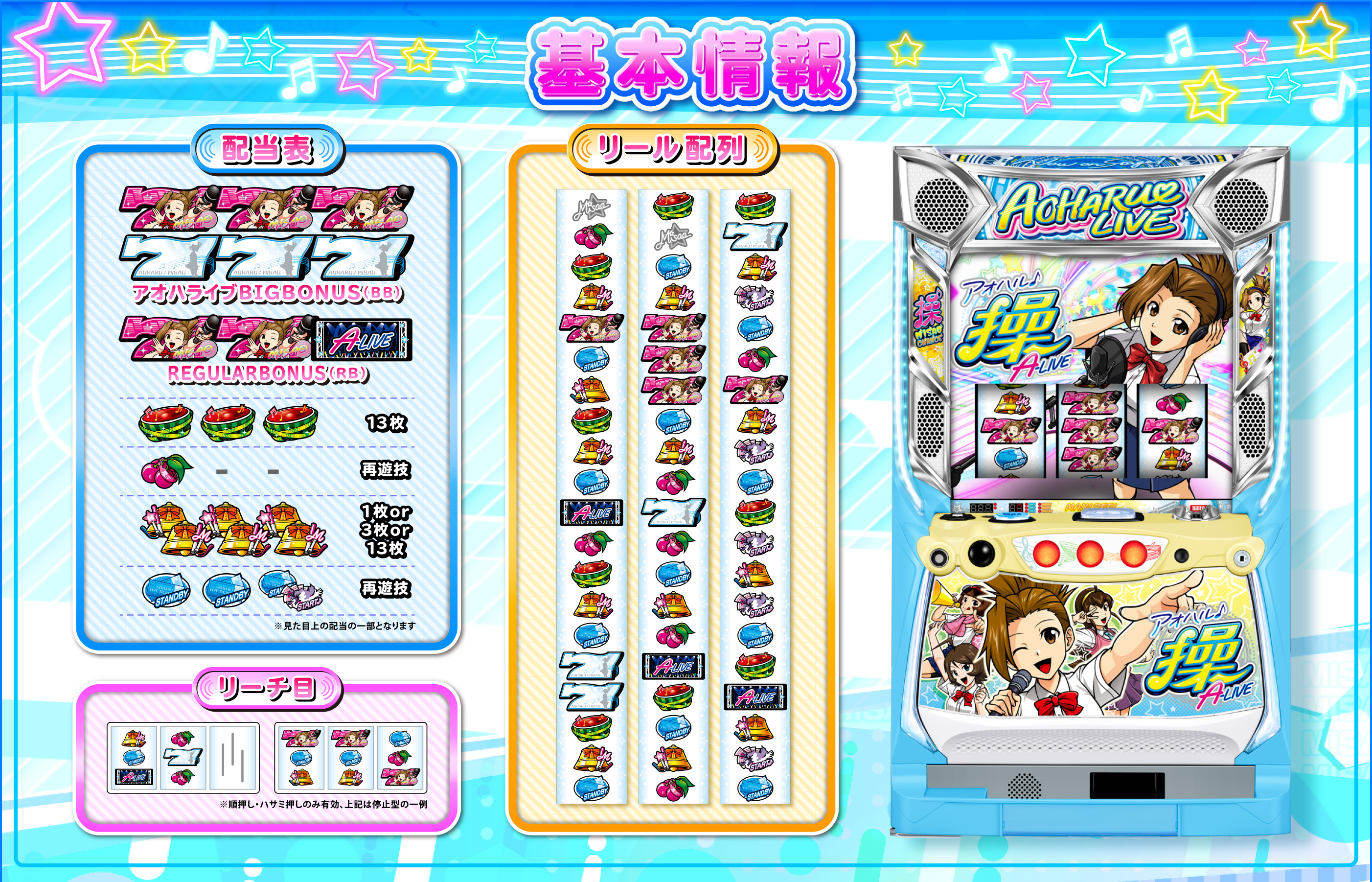 大都技研スロット「アオハル♪操 A-LIVE」