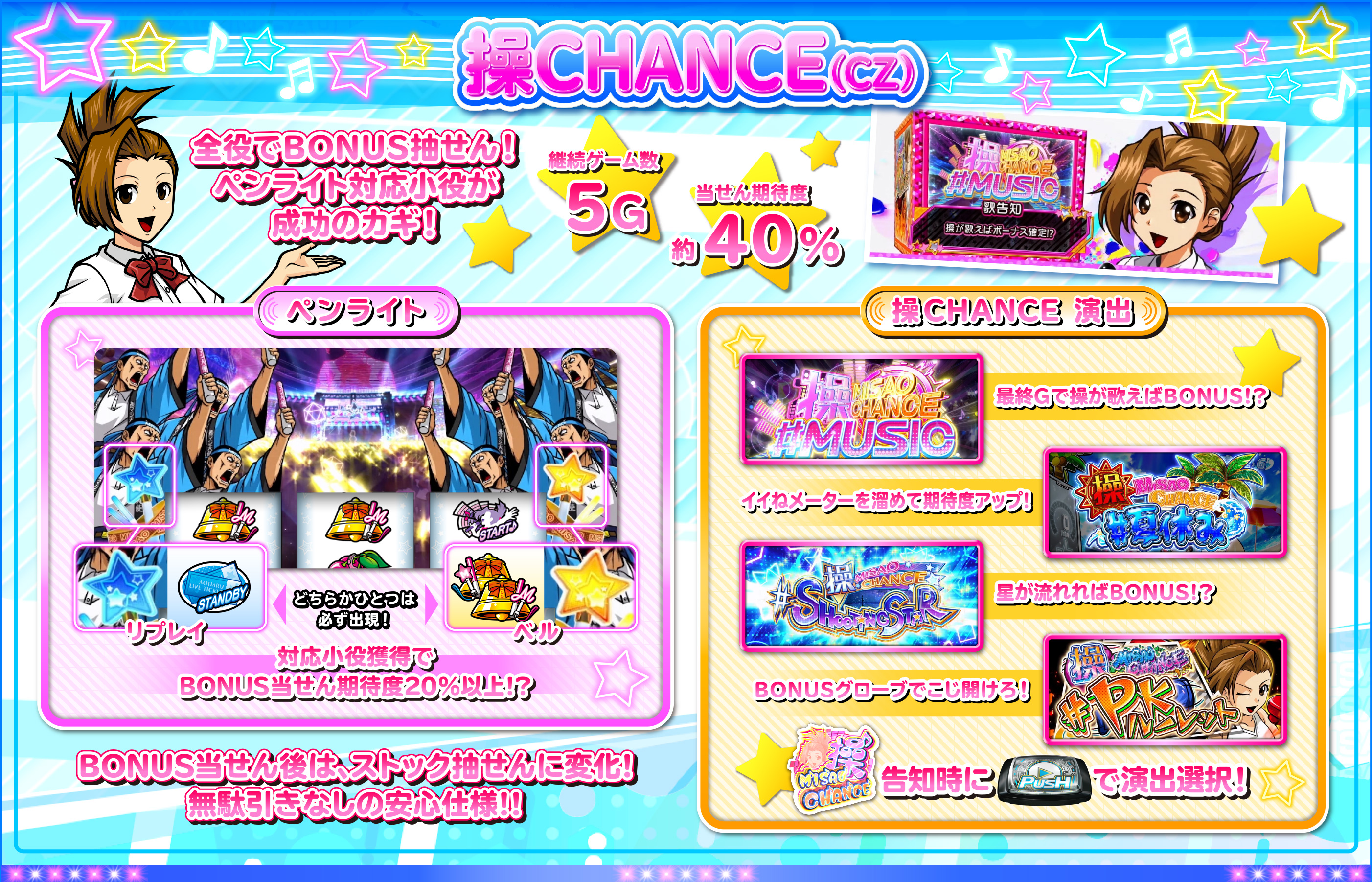 大都技研スロット「アオハル♪操 A-LIVE」