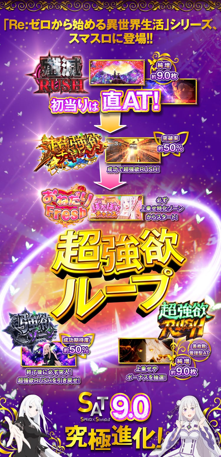 大都技研スロット「Re：ゼロから始める異世界生活 season2」