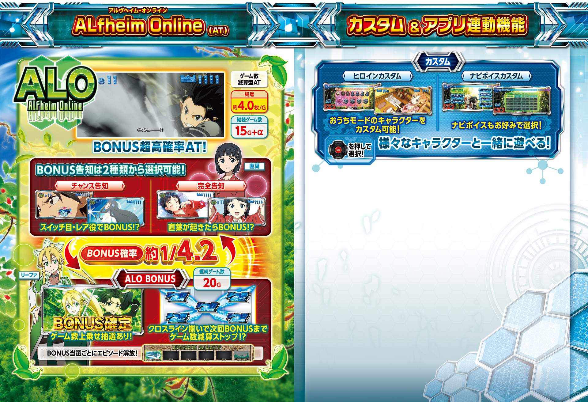 大都技研スロット『スロット ソードアート・オンライン』