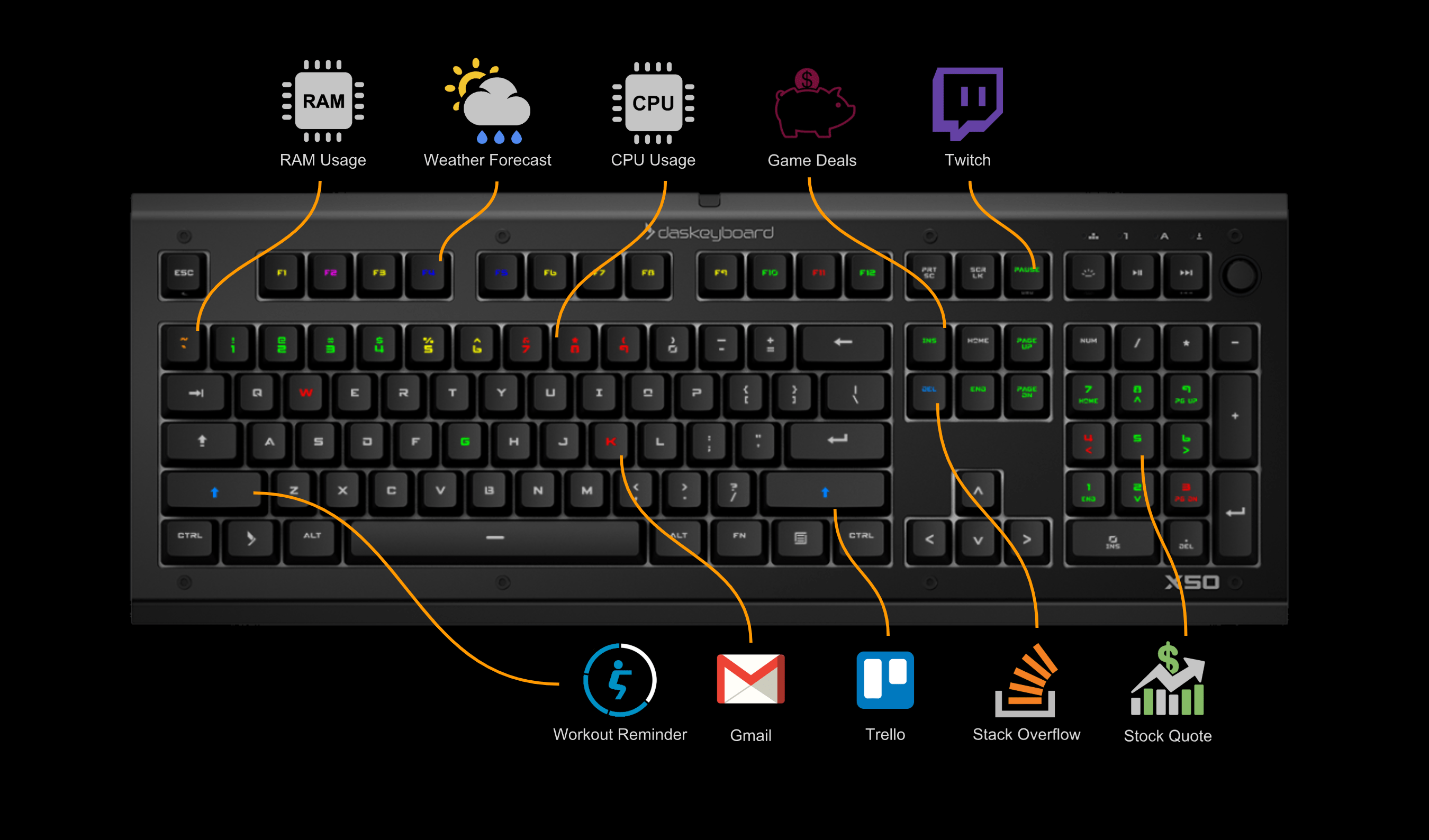 Das Keyboard X50Q Smart Gaming Mechanical Keyboard