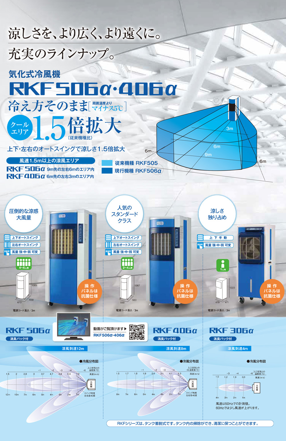 気化式冷風機 RKF406α 静岡製機 冷風機 2～4人用 | ホームセンター通販