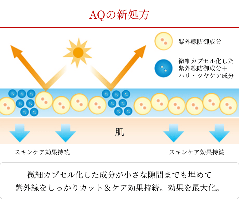AQ アブソリュート UV プロテクション ブライトニング ＆ リンクル