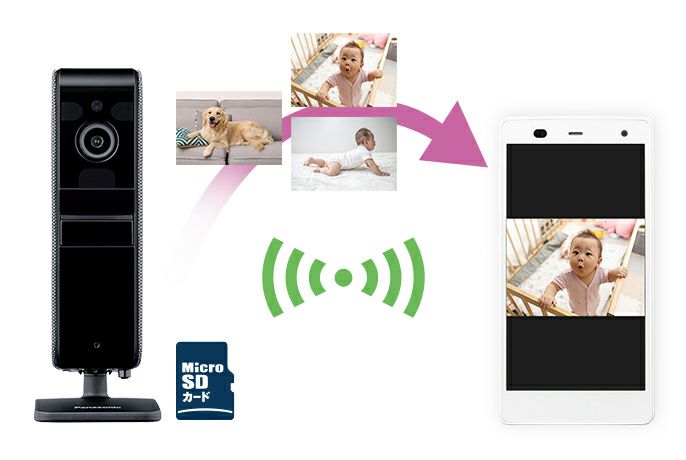 KX-HRC100-K パナソニック 屋内HDカメラの通販情報 - 電池屋