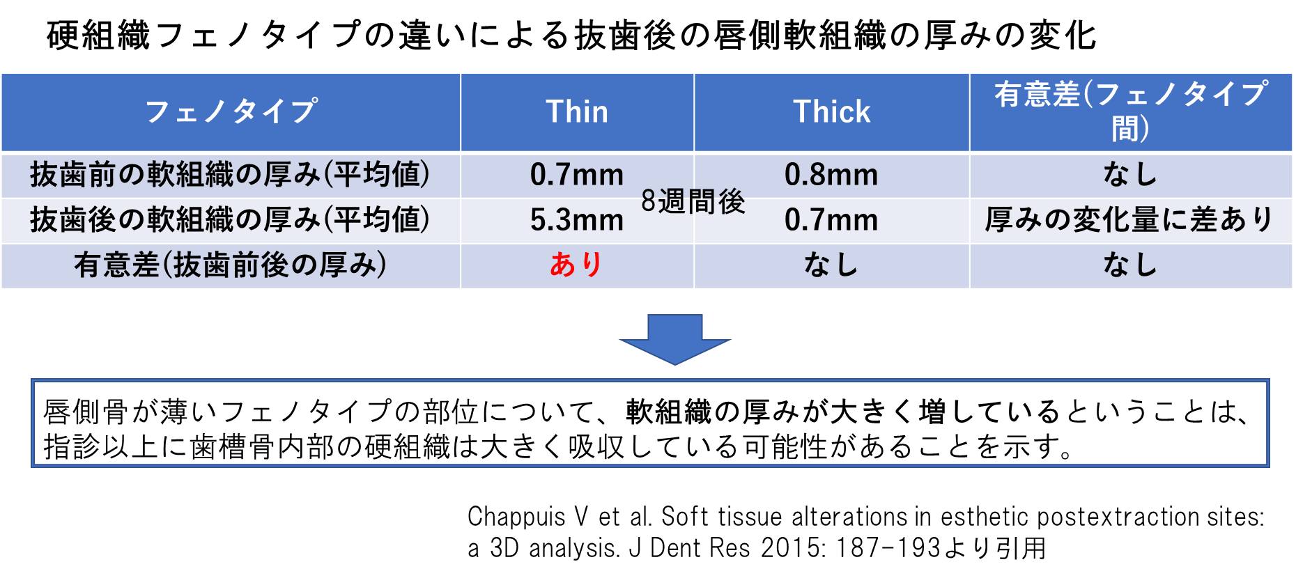 リッジ（ソケット）プリザベーションが大切である理由リッジ（ソケット