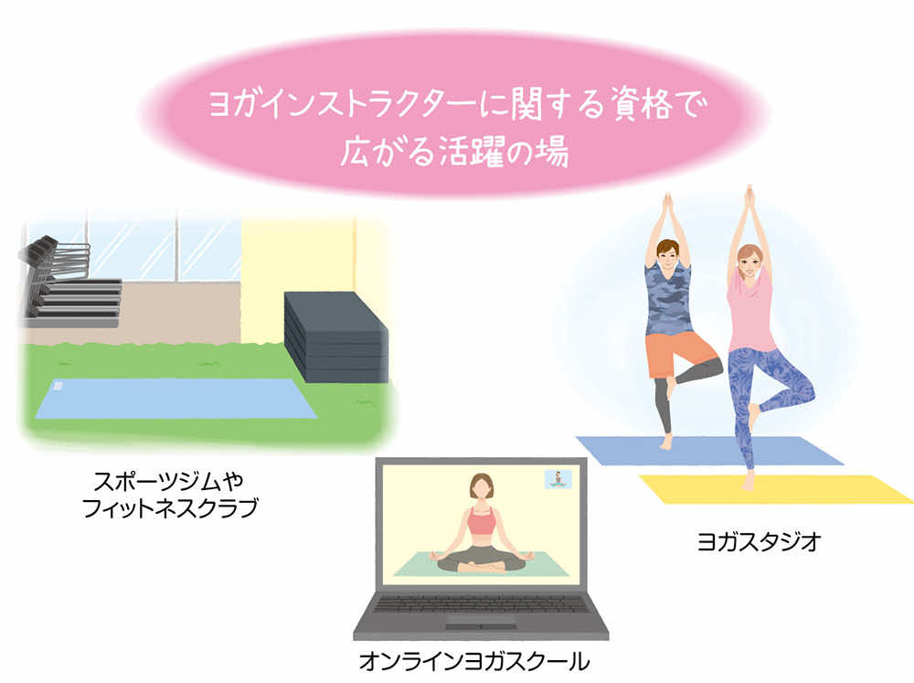 ヨガ講座 テキストセット 諒設計アーキテクトラーニング ヨガ講座