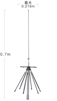 アマチュア無線用製品/第一電波工業株式会社