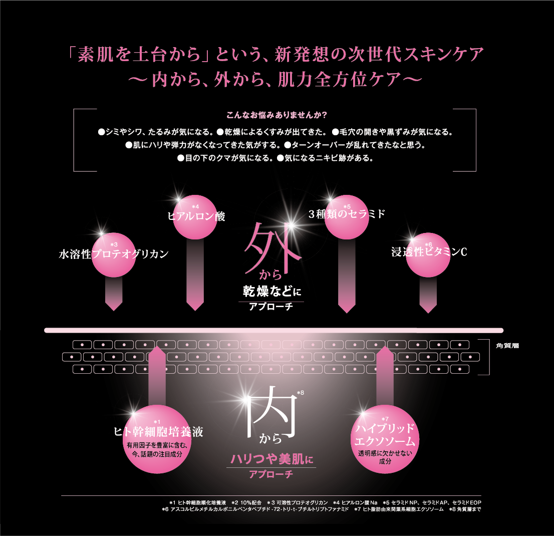 ディアナージュ プレステージ セラム SC – 補整下着(補正下着)で理想の