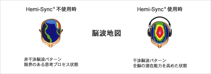 でじじ : 【ヘミシンクCD】 Hemi-Sync(R)による具現化