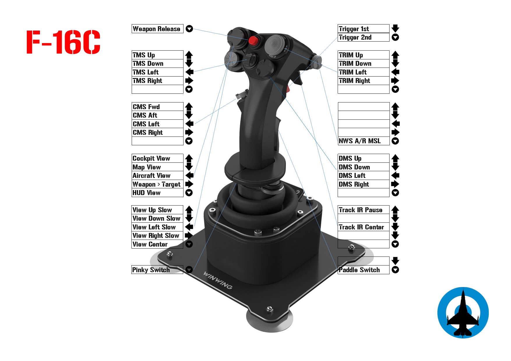 WinWing Orion2 HOTAS ViperAce - F-16C Profile
