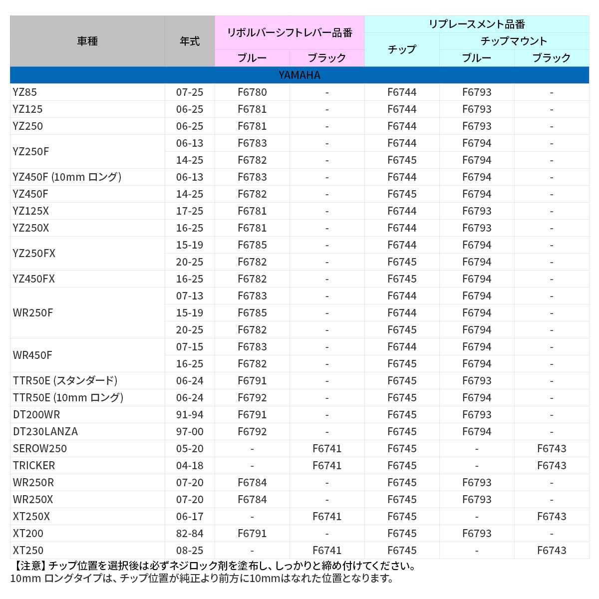 ZETA RACING リボルバーシフトレバー| Dirtbikeplus (ダートバイクプラス)