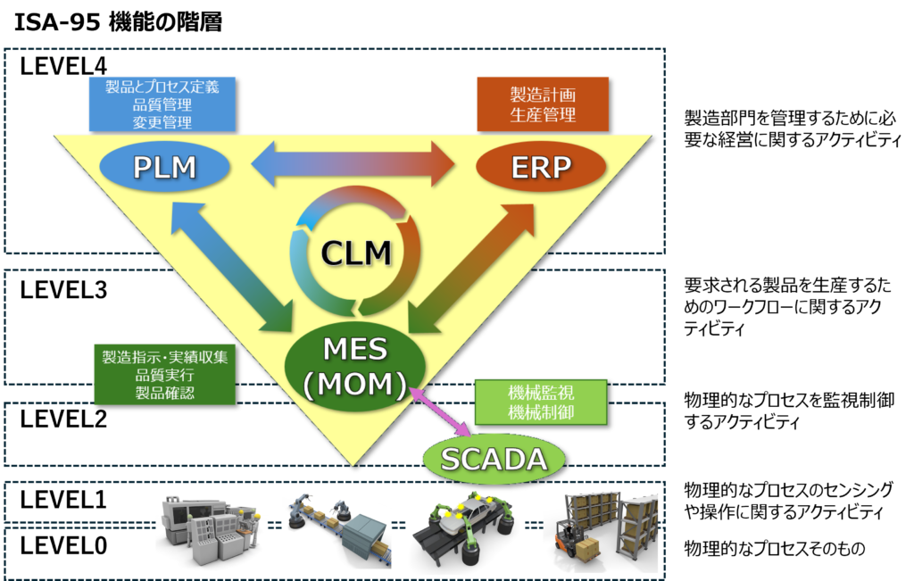 製造業向けソリューション - 株式会社ダイセック